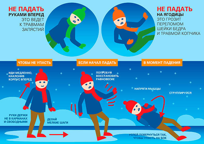 Зимний травматизм