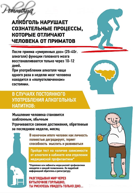 Вред алкоголя