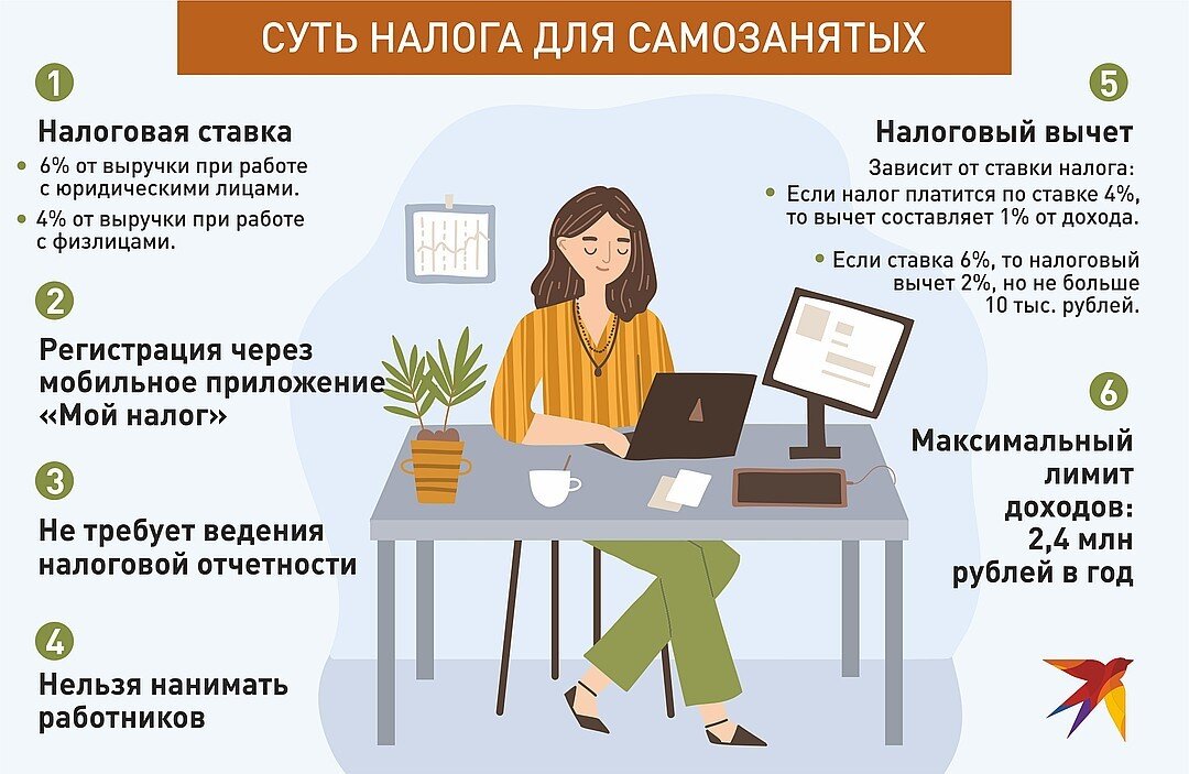 Особенности самозанятости: