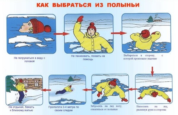 Памятка для учащихся и родителей “Осторожно, паводок!”